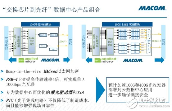 打造云數(shù)據(jù)中心，到底該如何助力？