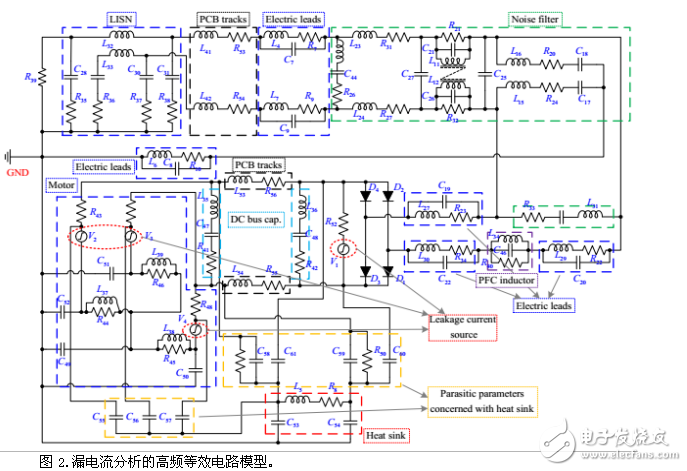具有高精度和寬頻范圍的PWM-VSI供應PMSM空調(diào)驅(qū)動器中的泄漏電流建模與分析