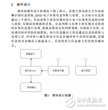 基于無線射頻的新型公交報站系統(tǒng)設計