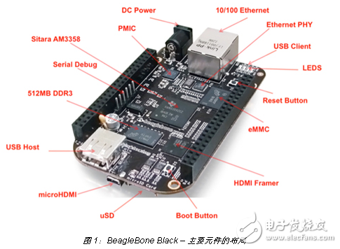 BeagleBone Black 能讓嵌入式 Linux 擁有 Arduino 風(fēng)格的簡(jiǎn)易連接功能