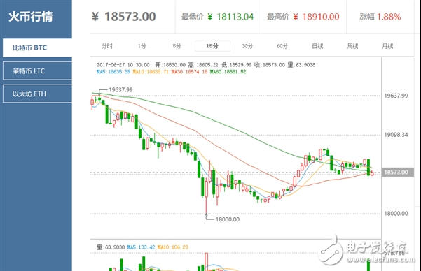 投資有風(fēng)險(xiǎn),入市需謹(jǐn)慎?!盢VIDIA顯卡不增產(chǎn):隨時(shí)準(zhǔn)備下車!看衰挖礦前景