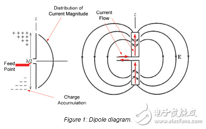 機(jī)箱內(nèi)天線匹配：理論與原理