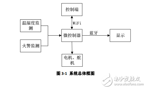 廠房環(huán)境視頻監(jiān)測機(jī)器人