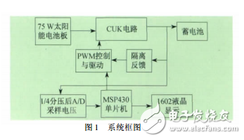 基于MSP430單片機(jī)的太陽能充電控制器設(shè)計(jì)_鄔麗娜