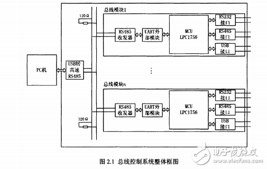 基于RS-485的分布式多總線(xiàn)通信系統(tǒng)設(shè)計(jì)