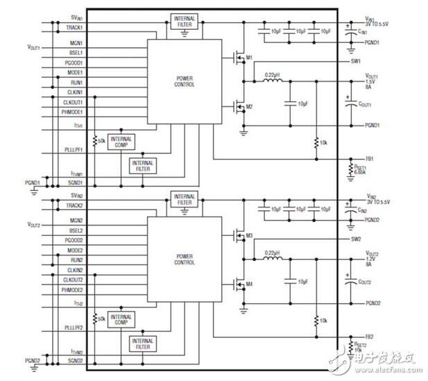 多輸出，多相電壓調(diào)節(jié)模塊解決苛刻的應(yīng)用