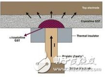 前瞻布局，新一代存儲器盼突破