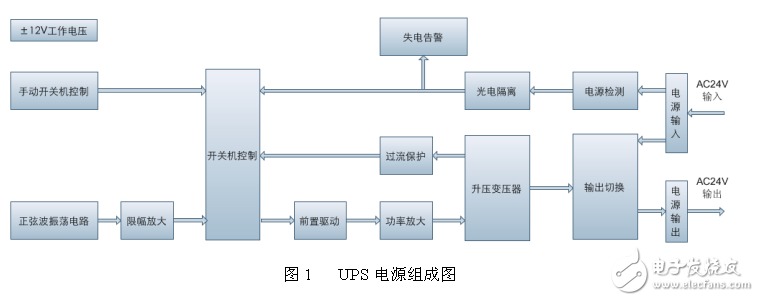 簡(jiǎn)易UPS電源（帶答案）