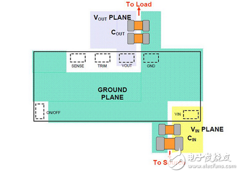 非隔離變換器模塊輸入直流母線(xiàn)電壓的濾波考慮