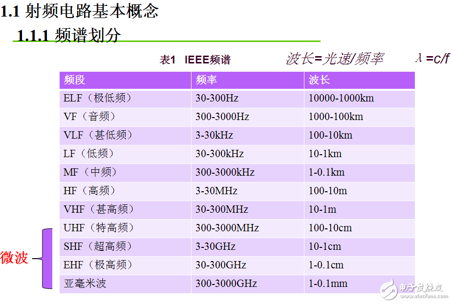 模電實(shí)驗(yàn)-2015全國電設(shè)賽題選做