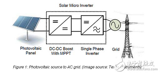 Connecting to the Grid， to the Net， and to You