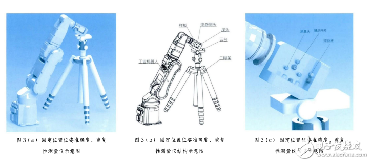 工業(yè)機(jī)器人位姿準(zhǔn)確度_重復(fù)性測量儀設(shè)計(jì)