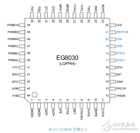 EG8030芯片數(shù)據(jù)手冊