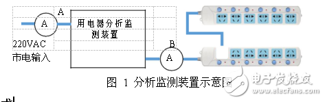 2017大學(xué)生電子設(shè)計(jì)競(jìng)賽{國(guó)賽題目）pdf版