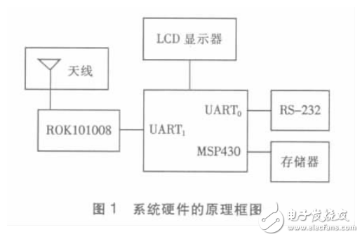 基于MSP430和藍牙技術(shù)的數(shù)據(jù)傳輸系統(tǒng)