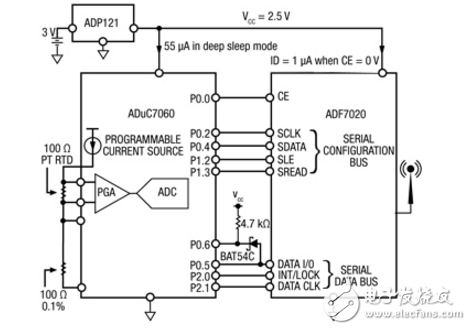 Low Power，遠(yuǎn)程，ISM無線測量節(jié)點