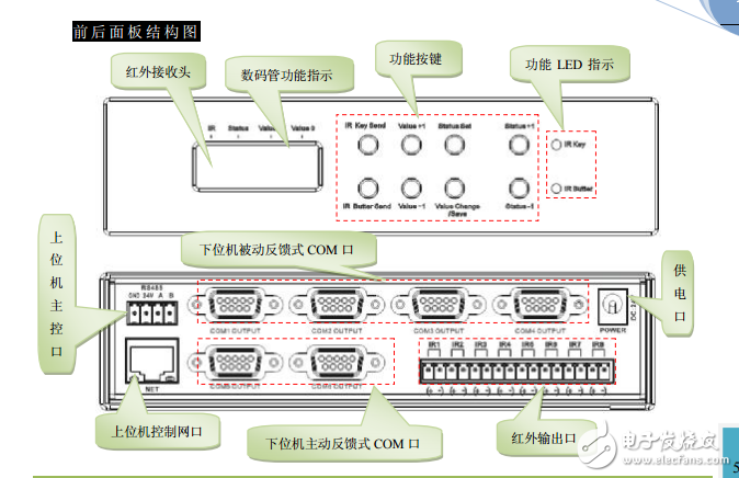 紅外串口擴(kuò)展器電子版說(shuō)明書(shū)