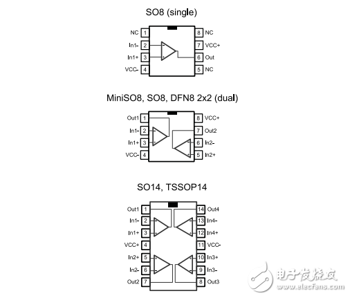 單，雙，四路軌到軌輸入/輸出8兆赫操作放大器TSV914IPT