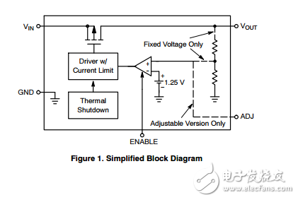 高性能Low Power，LDO穩(wěn)壓器啟用NCP600SN330T1G