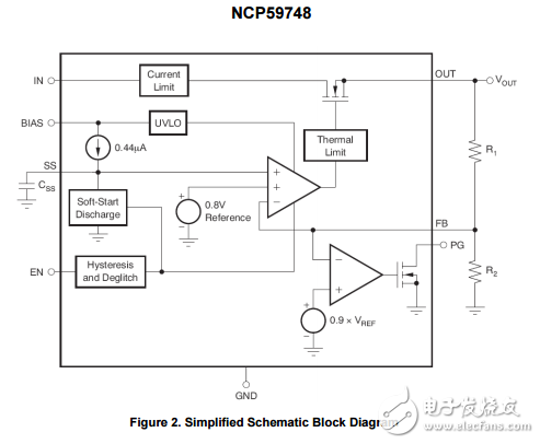 1.5A，雙軌道非常低壓差線性調(diào)節(jié)器可編程軟啟動(dòng)NCP59748MN1ADJTBG