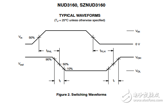 工業(yè)感應(yīng)負載驅(qū)動器NUD3160,SZNUD3160