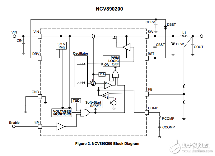 2 A，2兆赫汽車降壓開關(guān)穩(wěn)壓器NCV890200PDR2G