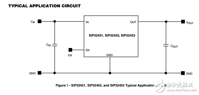 0.9V至2.5V，55米負荷開關(guān)在wcsp4,SiP32451, SiP32452, SiP32453