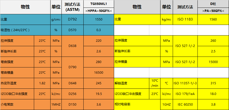iPhoneX為什么選擇用不銹鋼中框？因?yàn)橛羞@種高性能材料啊！