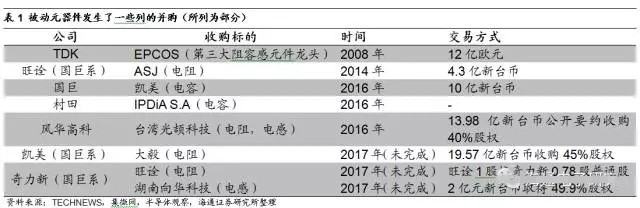 中國(guó)電子展帶你分析被動(dòng)元(無(wú)源)器件淡季不淡的原因