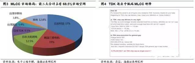 中國(guó)電子展帶你分析被動(dòng)元(無(wú)源)器件淡季不淡的原因