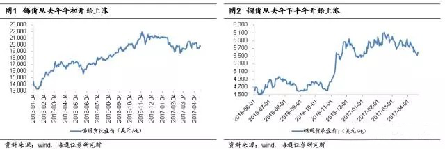元器件大廠持續(xù)并購(gòu)疊加日系廠商上游退出造成供應(yīng)緊上加緊