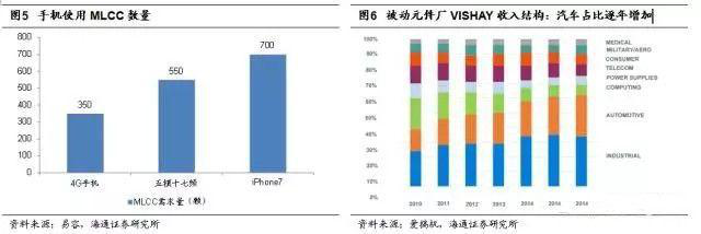 中國(guó)電子展帶你分析被動(dòng)元(無(wú)源)器件淡季不淡的原因