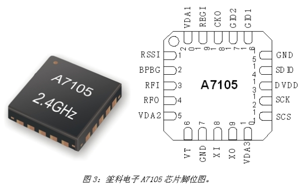 《電子系統(tǒng)設計》