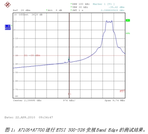 《電子系統(tǒng)設計》
