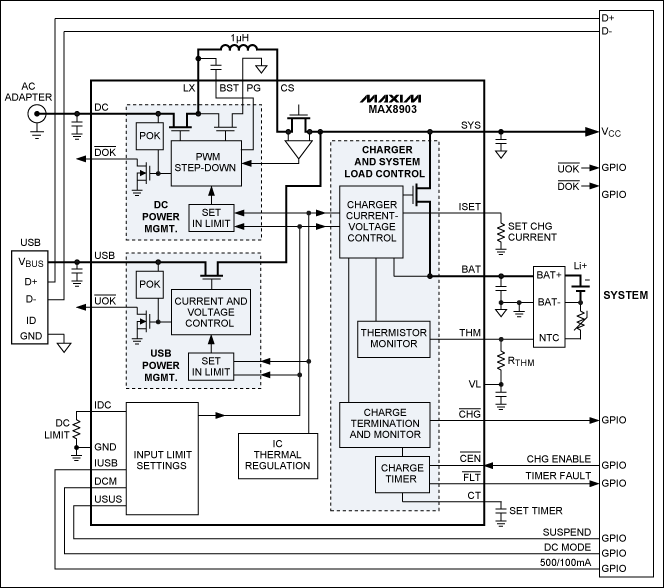 圖10. 具有智能電源選擇器的MAX8903開關模式充電器，可從適配器輸入提供高達2A電流，從USB源提供500mA電流。
