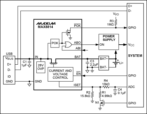 圖6. MAX8814為USB設備增加充電功能提供了簡單、引腳數(shù)少的解決方案。枚舉受系統(tǒng)控制，利用ISET引腳監(jiān)測和控制充電電流。這種設計兼容USB，但并不符合BC1.1標準，所以需要枚舉才能充電。
