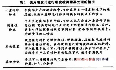 對(duì)硬度測量提出一些要求