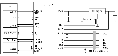 CP2701應(yīng)用（電子系統(tǒng)設(shè)計(jì)）
