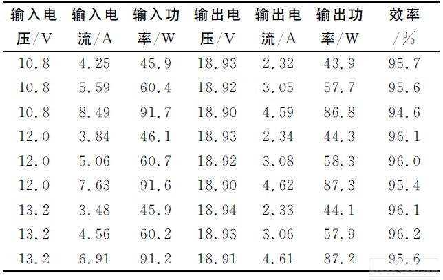 測試結(jié)果及效率