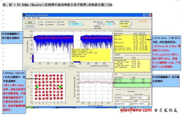 RF + PA 6dBm (Booster)無線網(wǎng)卡加功率放大電子組件(功率放大器) Ch6