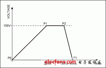 圖5.一個(gè)典型觸覺反饋的波形示例。