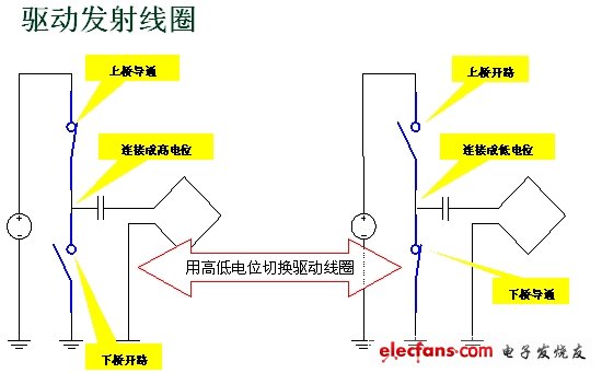 無(wú)線充電系統(tǒng)設(shè)計(jì)與實(shí)作（電子系統(tǒng)設(shè)計(jì)）