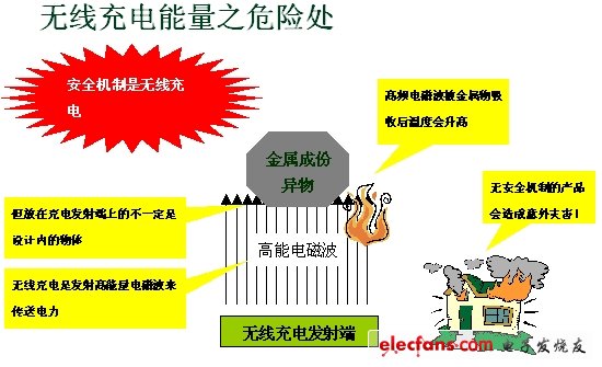 無線充電系統(tǒng)設(shè)計與實(shí)作（電子系統(tǒng)設(shè)計）