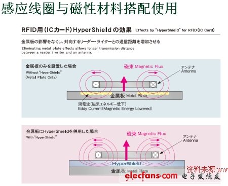 無線充電系統(tǒng)設(shè)計與實(shí)作（電子系統(tǒng)設(shè)計）