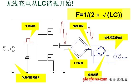 無(wú)線充電系統(tǒng)設(shè)計(jì)與實(shí)作（電子系統(tǒng)設(shè)計(jì)）