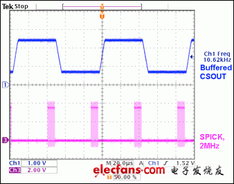 圖4. MAX1393 ADC為兩個電源域采樣負(fù)載電流，均為10ksps。