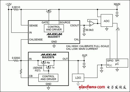 圖2. MAX5977用于雙域電流監(jiān)測的應(yīng)用電路。