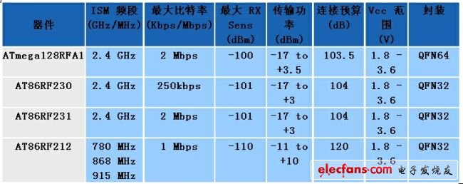 《電子系統(tǒng)設(shè)計(jì)》