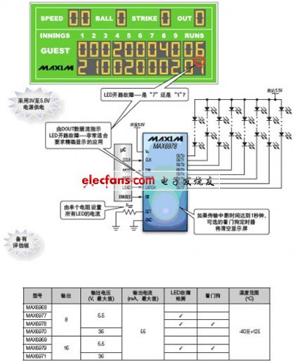 恒流LED驅(qū)動(dòng)器