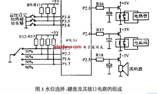 水位選擇、鍵盤(pán)及其接口電路的組成